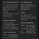 Linux Shell Commands Reference