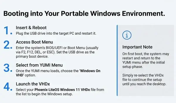 booting from portable windows on USB USB booting from portable windows
