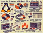 How to create a USB Boot CD for Ubuntu