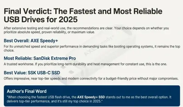 final verdict on the fastest usb flash drives for 2025 final verdict fastest usb flash drives