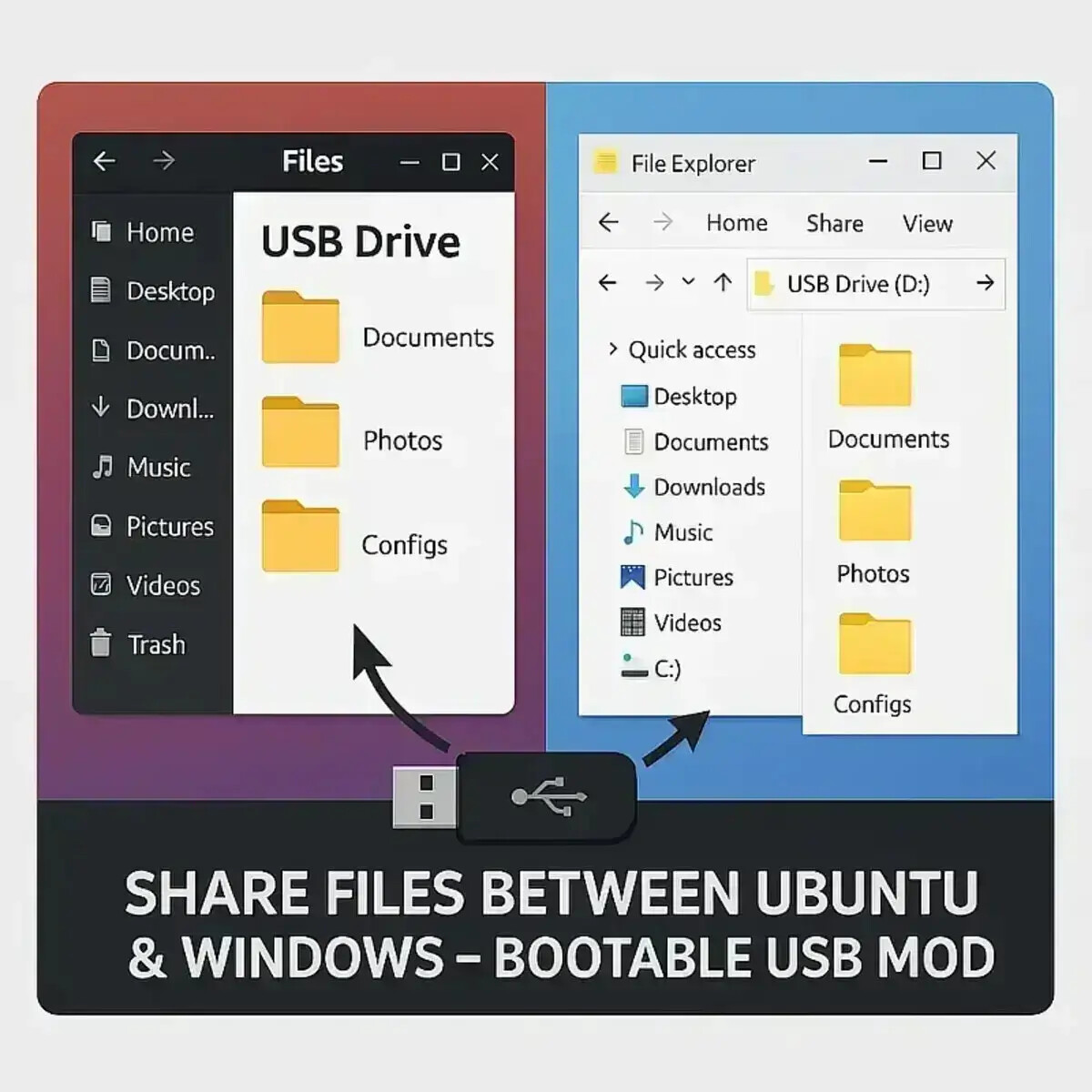 sharing files between ubuntu and windows