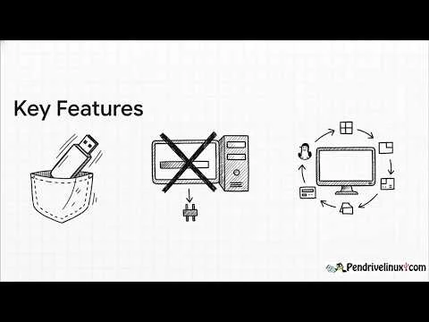 Run Virtualbox Portably from USB